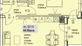 Двустаен Продажби, Пловдив