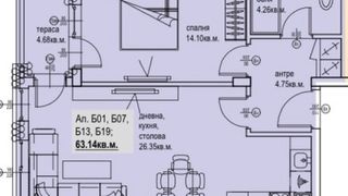 Двустаен Продажби, Пловдив