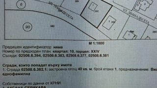 Парцел Продажби, Добрич (7)